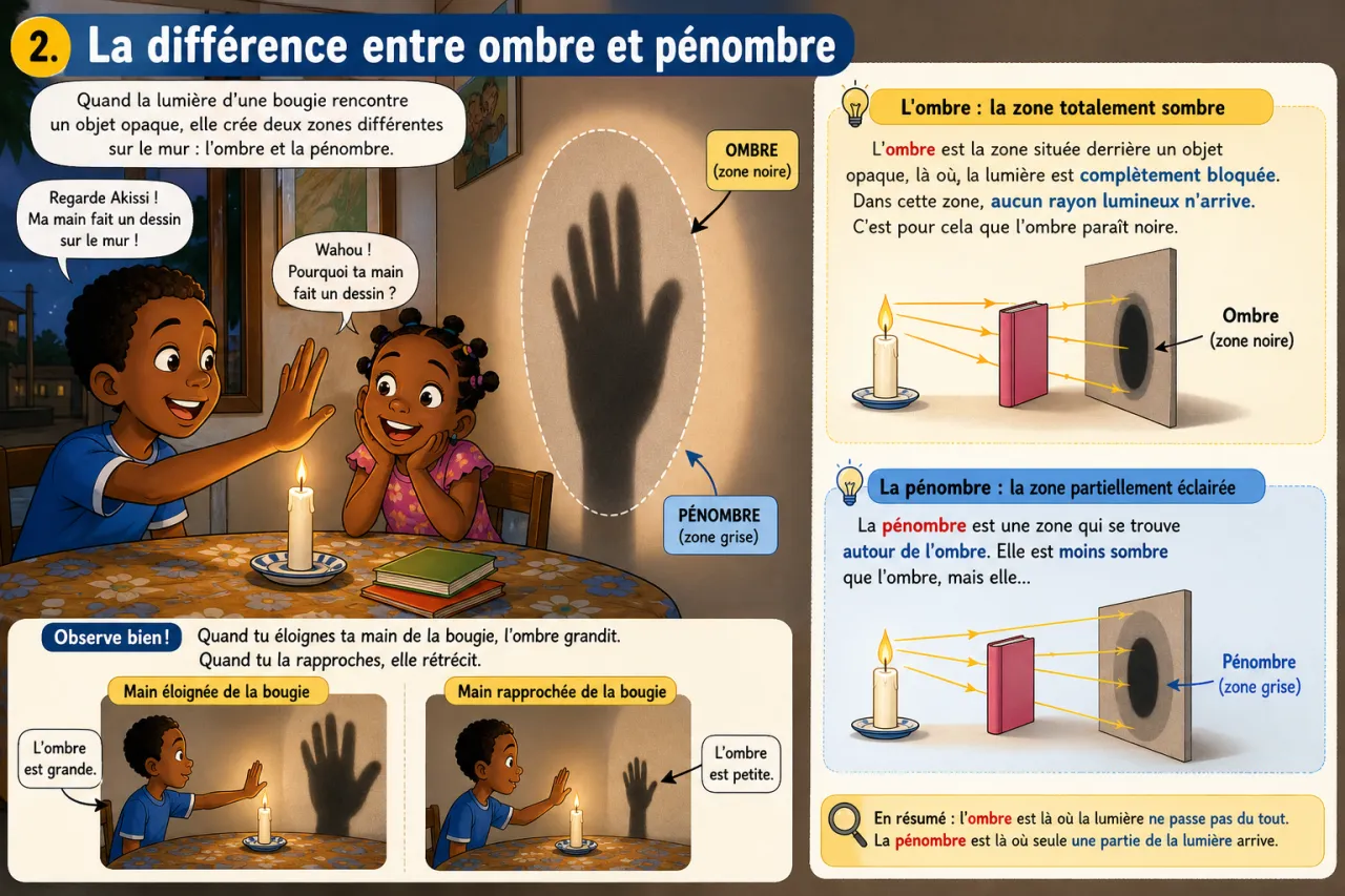 Ombre et pénombre — illustration