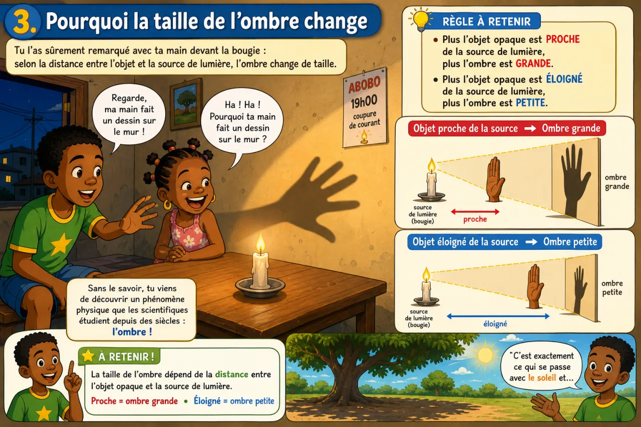 Ombre et pénombre — illustration