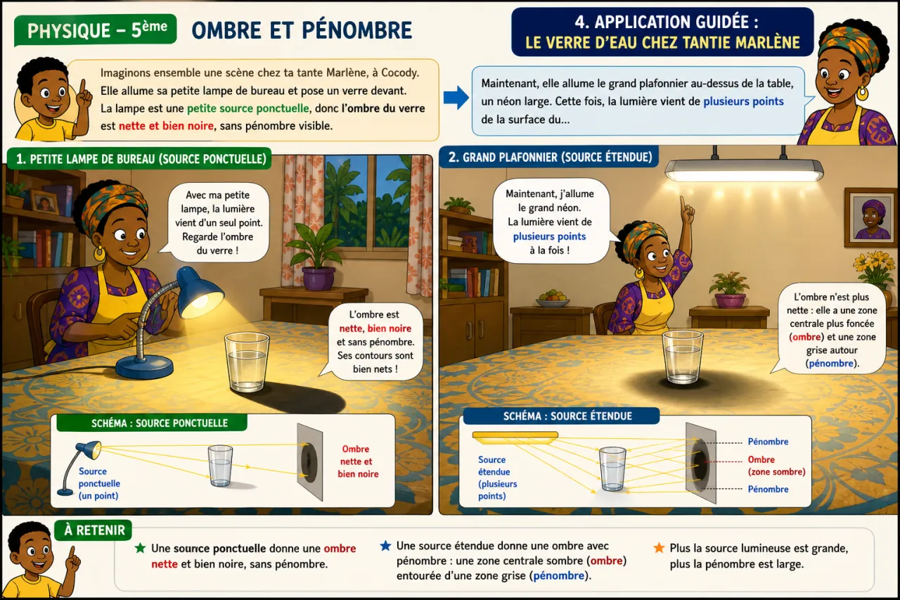 Ombre et pénombre — illustration