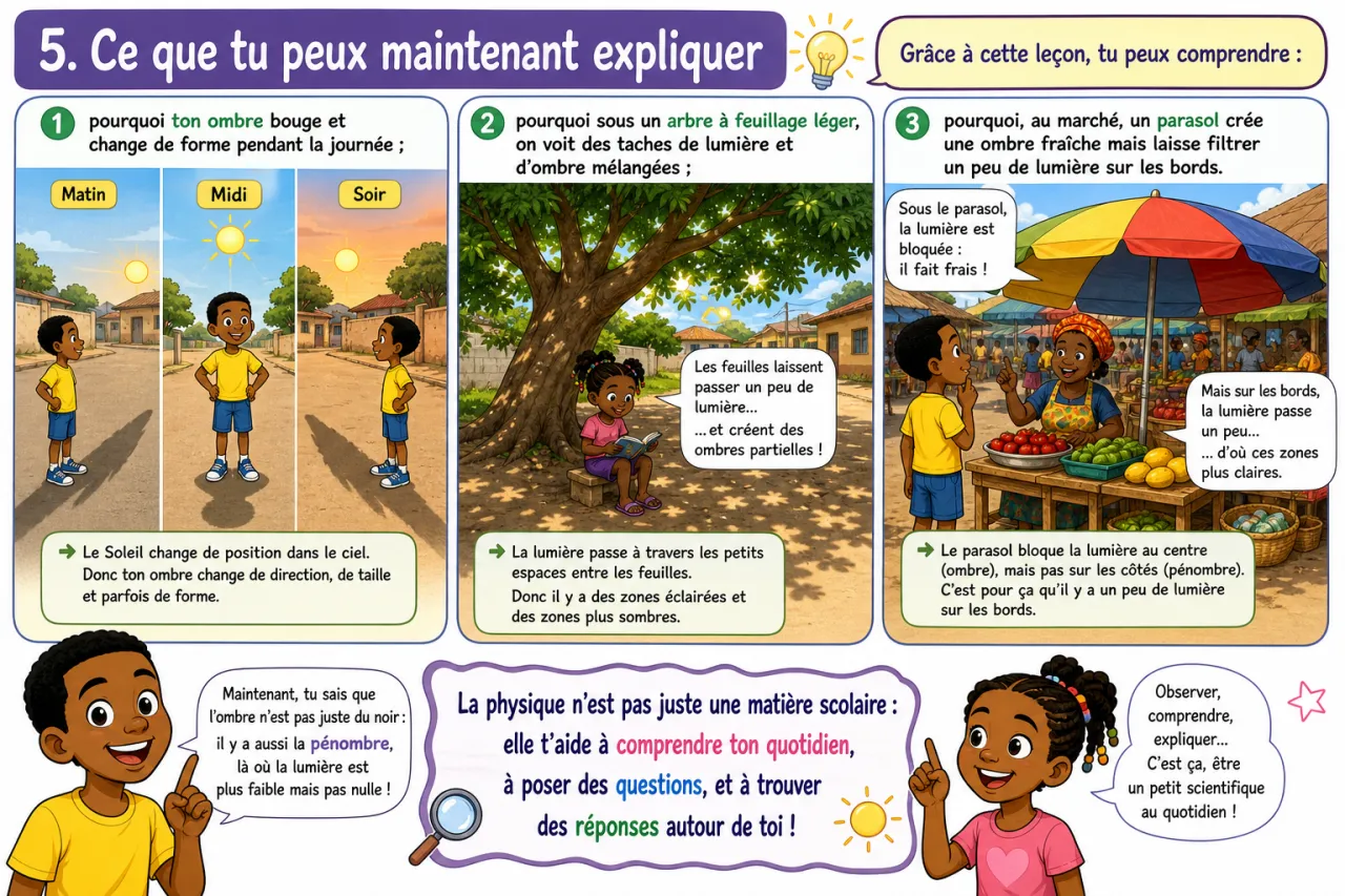 Ombre et pénombre — illustration
