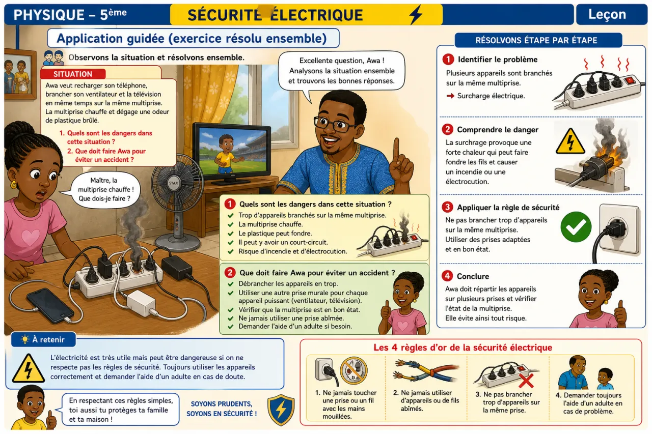 Sécurité électrique — illustration