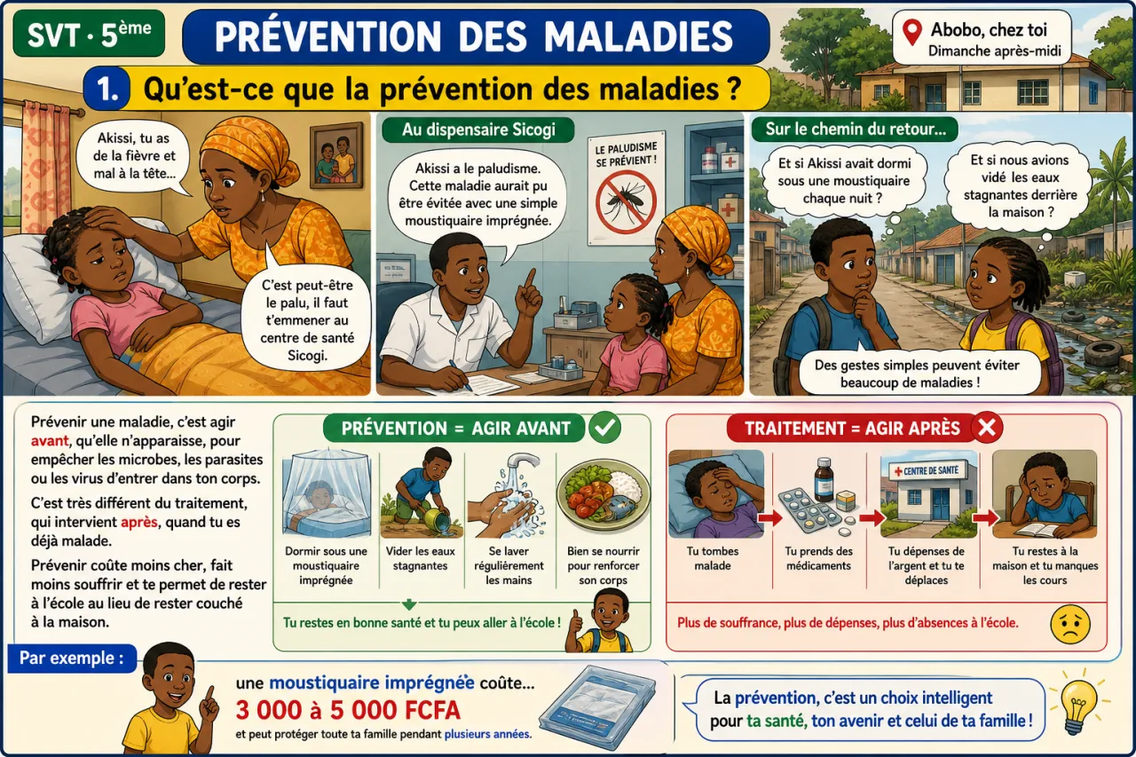 Prévention des maladies — illustration