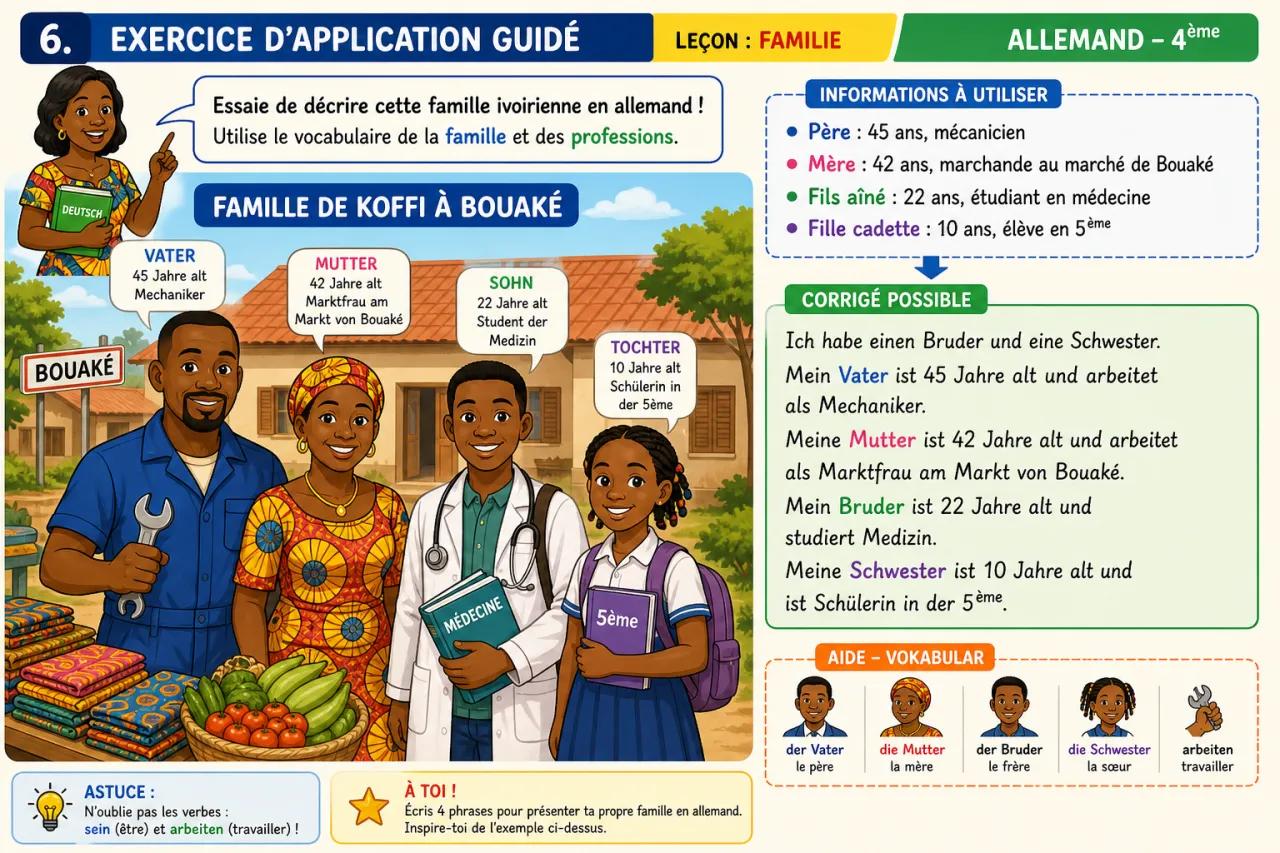 Familie — illustration