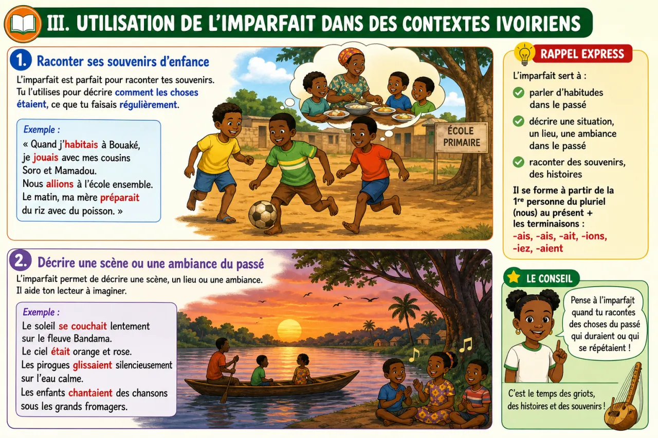L’imparfait — illustration