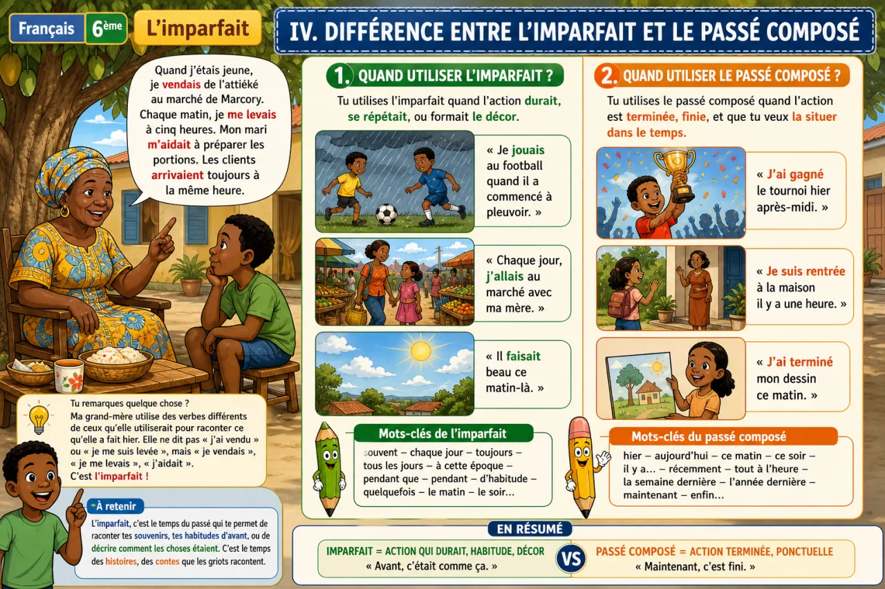L’imparfait — illustration
