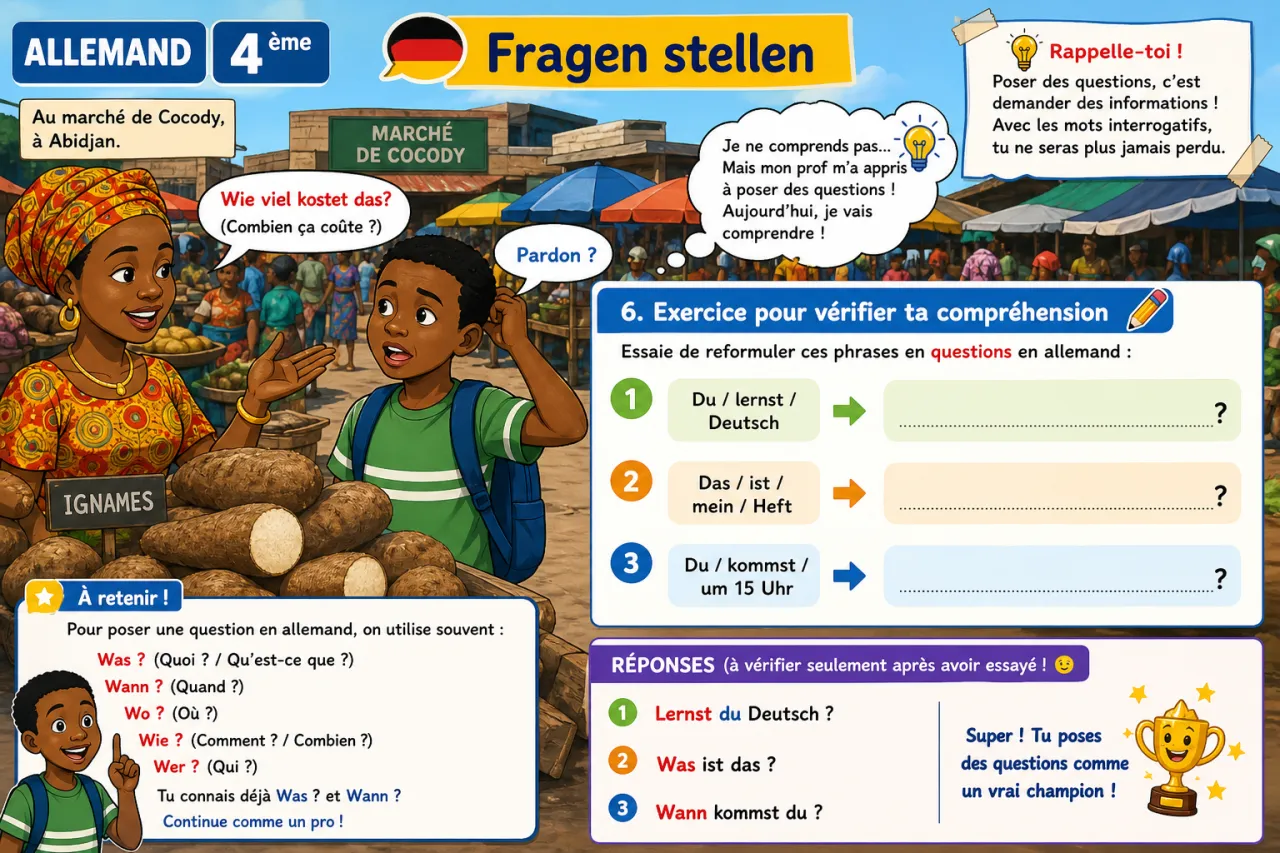 Fragen stellen — illustration