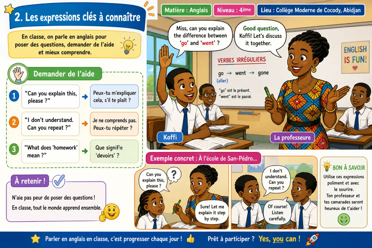 Classroom interaction — illustration