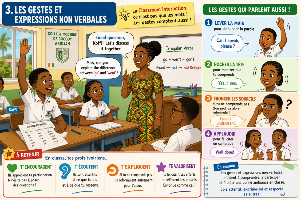 Classroom interaction — illustration