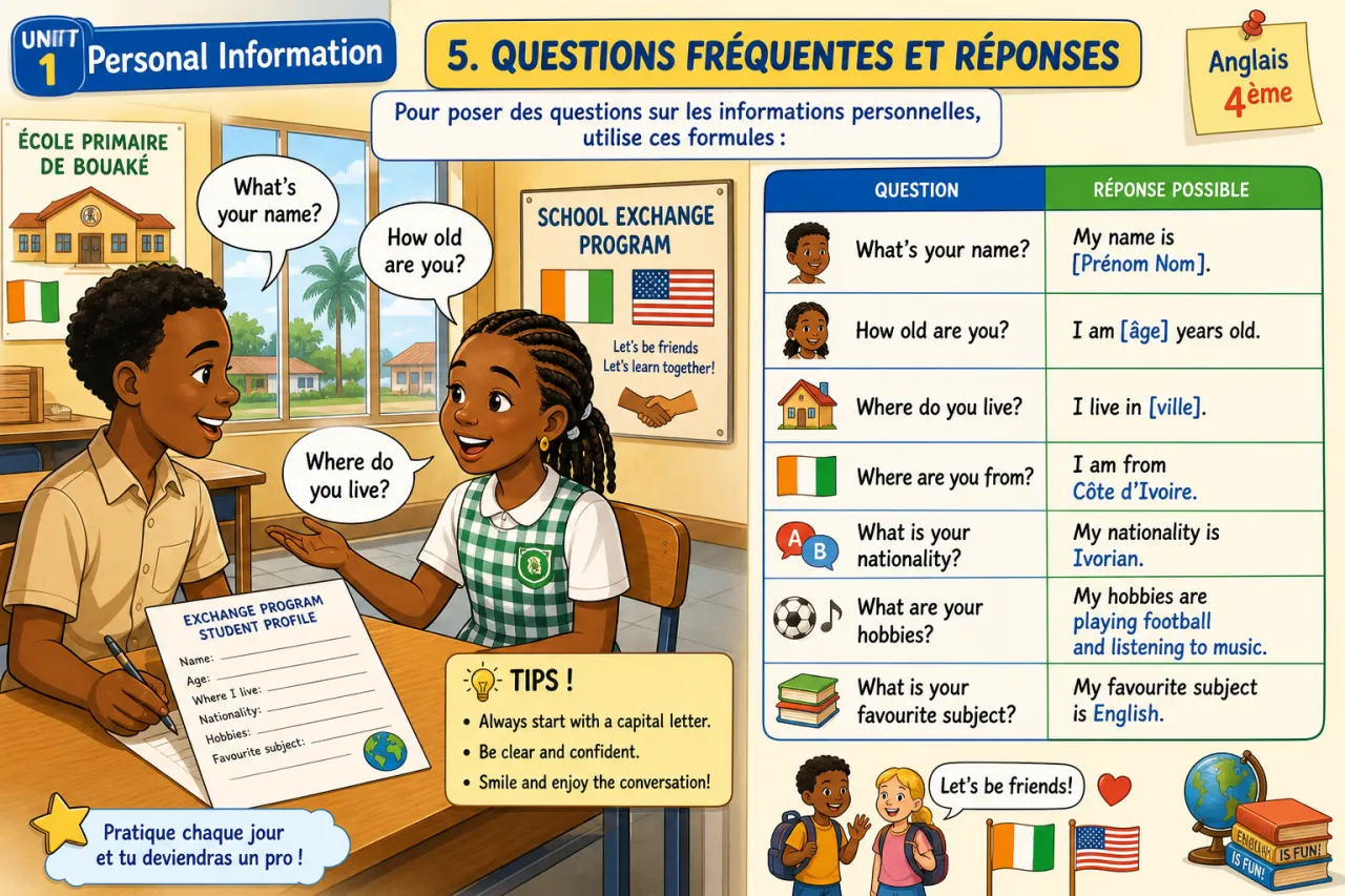Personal information — illustration