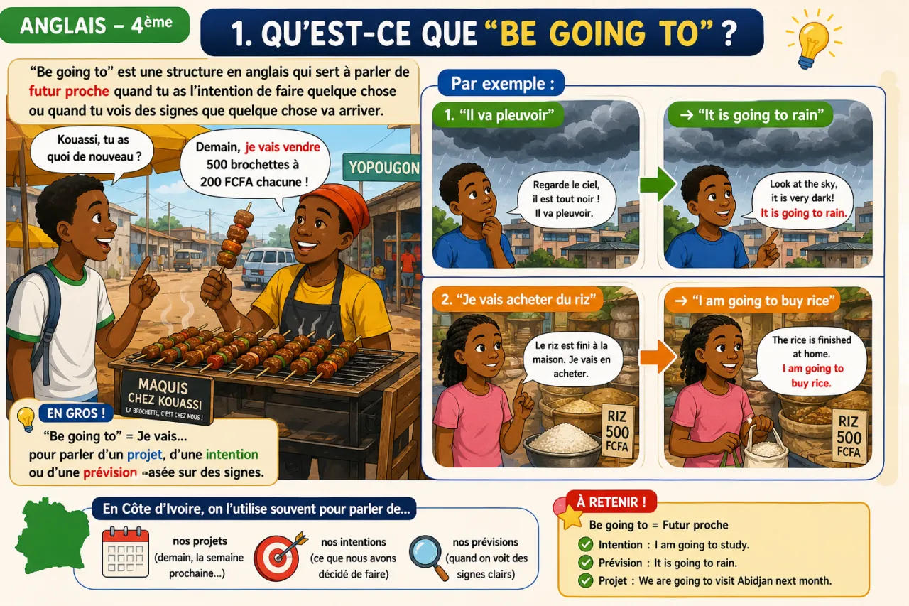 Future with going to — illustration