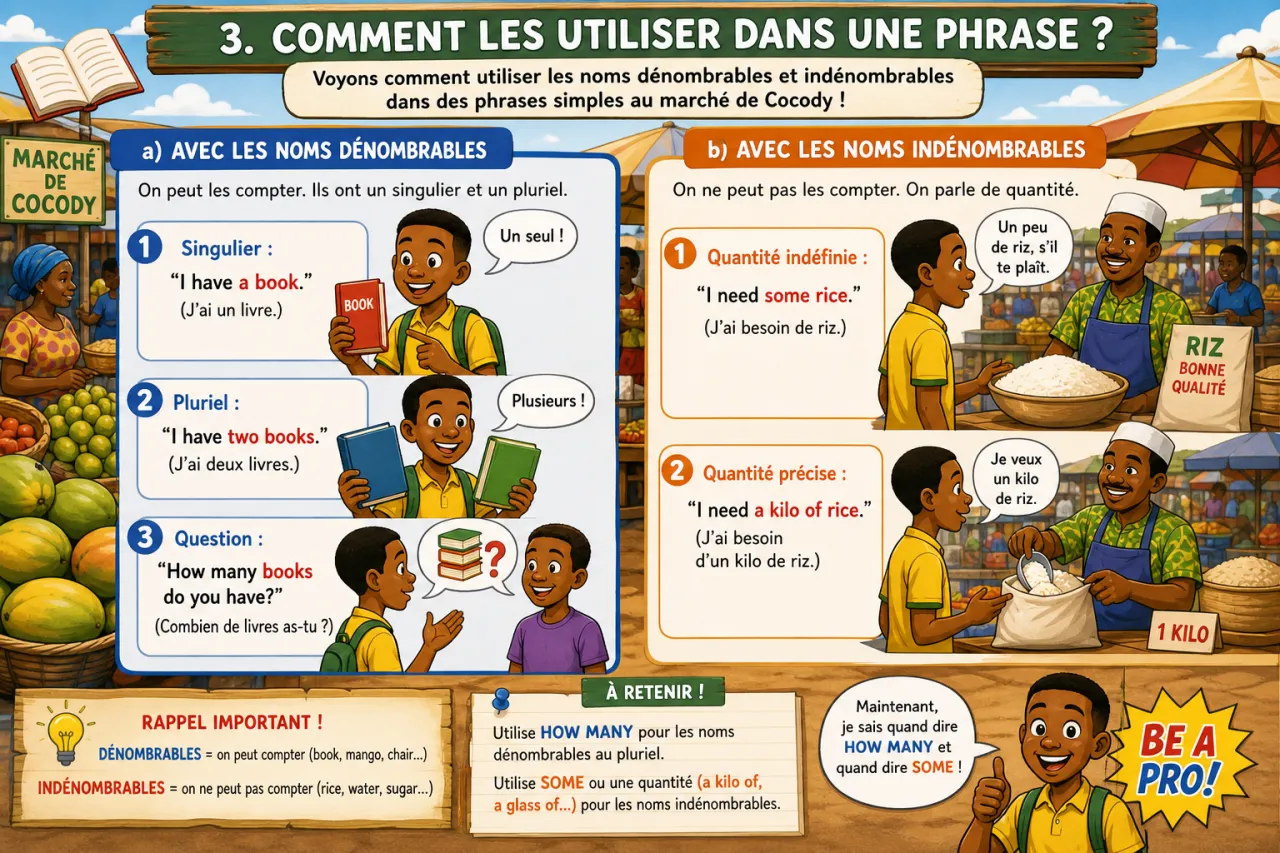 Countable and uncountable nouns — illustration