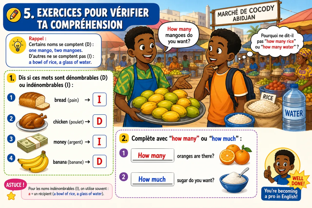 Countable and uncountable nouns — illustration