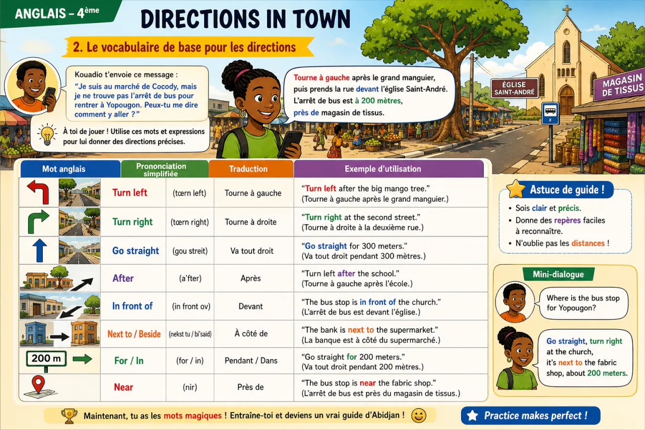 Directions in town — illustration