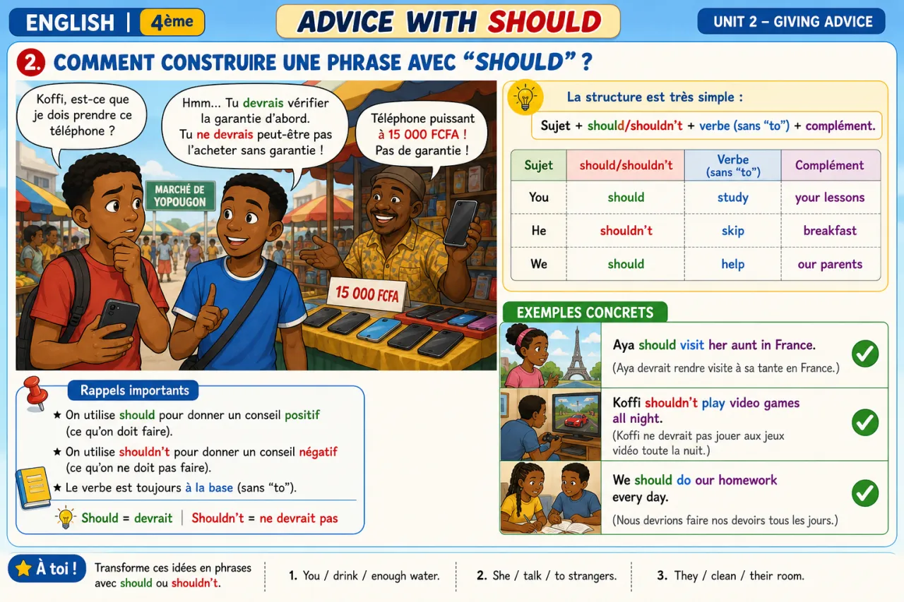 Advice with should — illustration