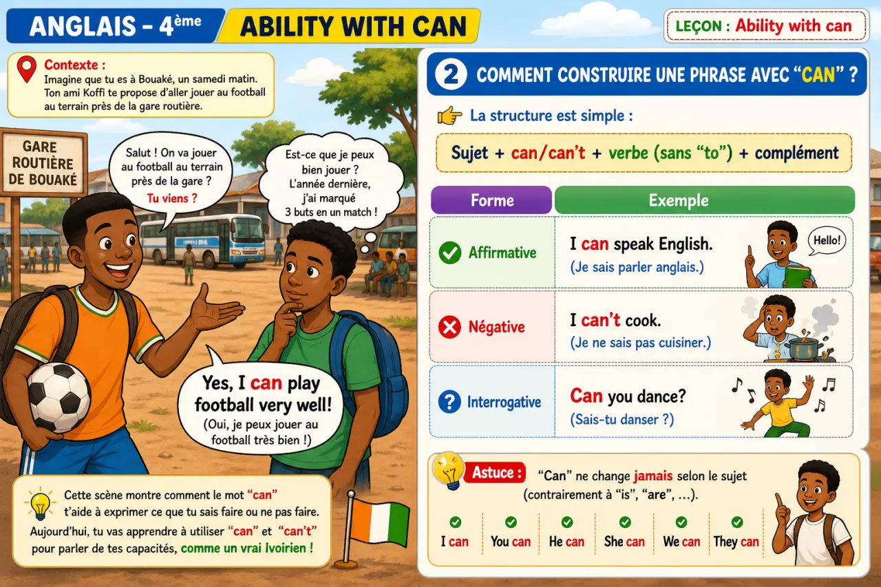 Ability with can — illustration