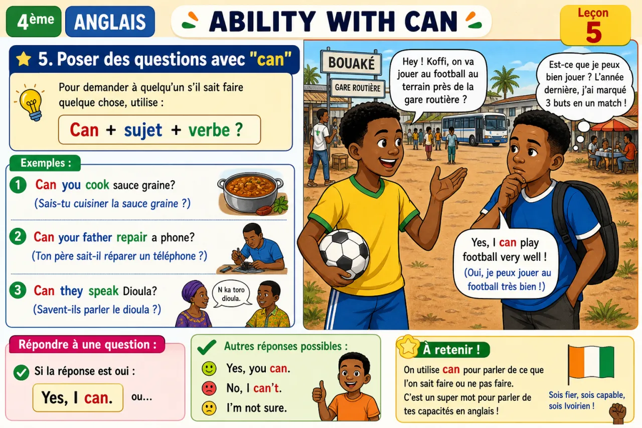 Ability with can — illustration