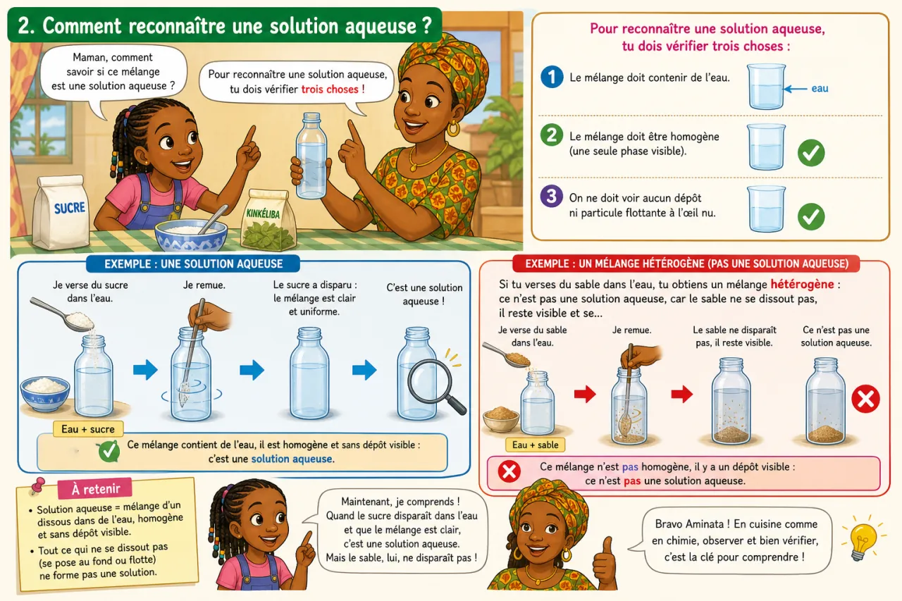 Solutions aqueuses — illustration
