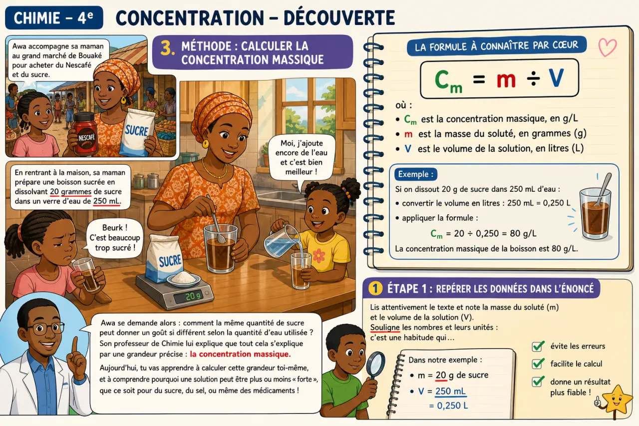 Concentration - découverte — illustration