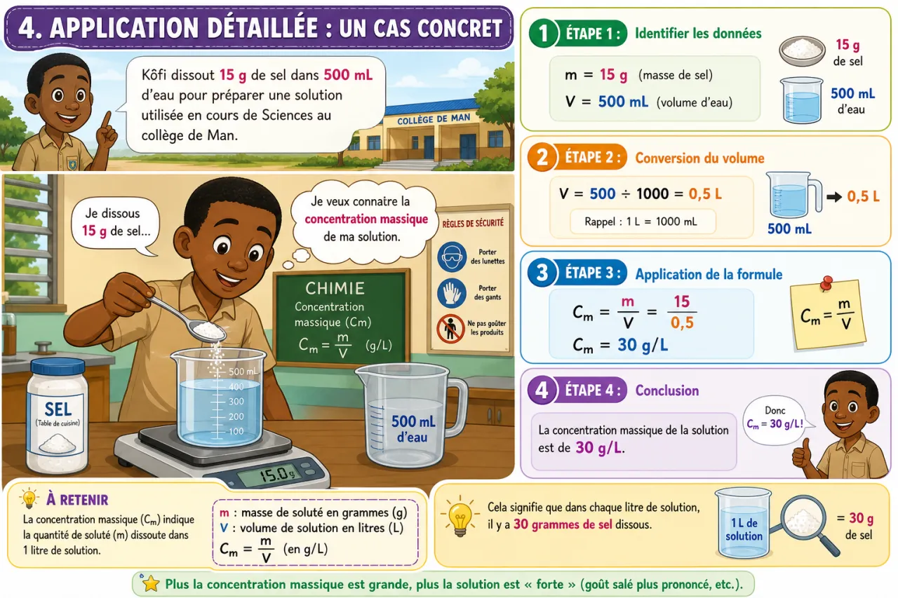 Concentration - découverte — illustration