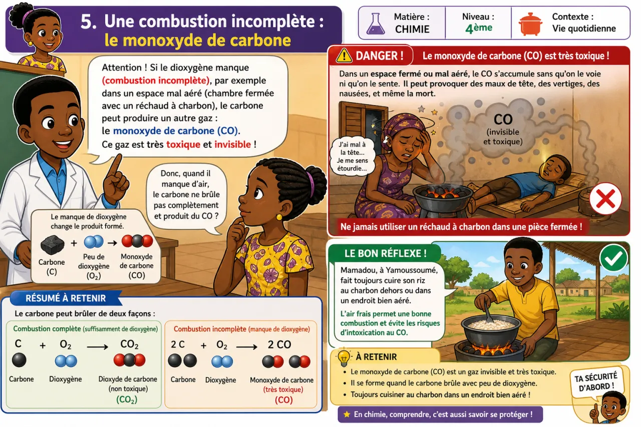 Combustion du carbone — illustration