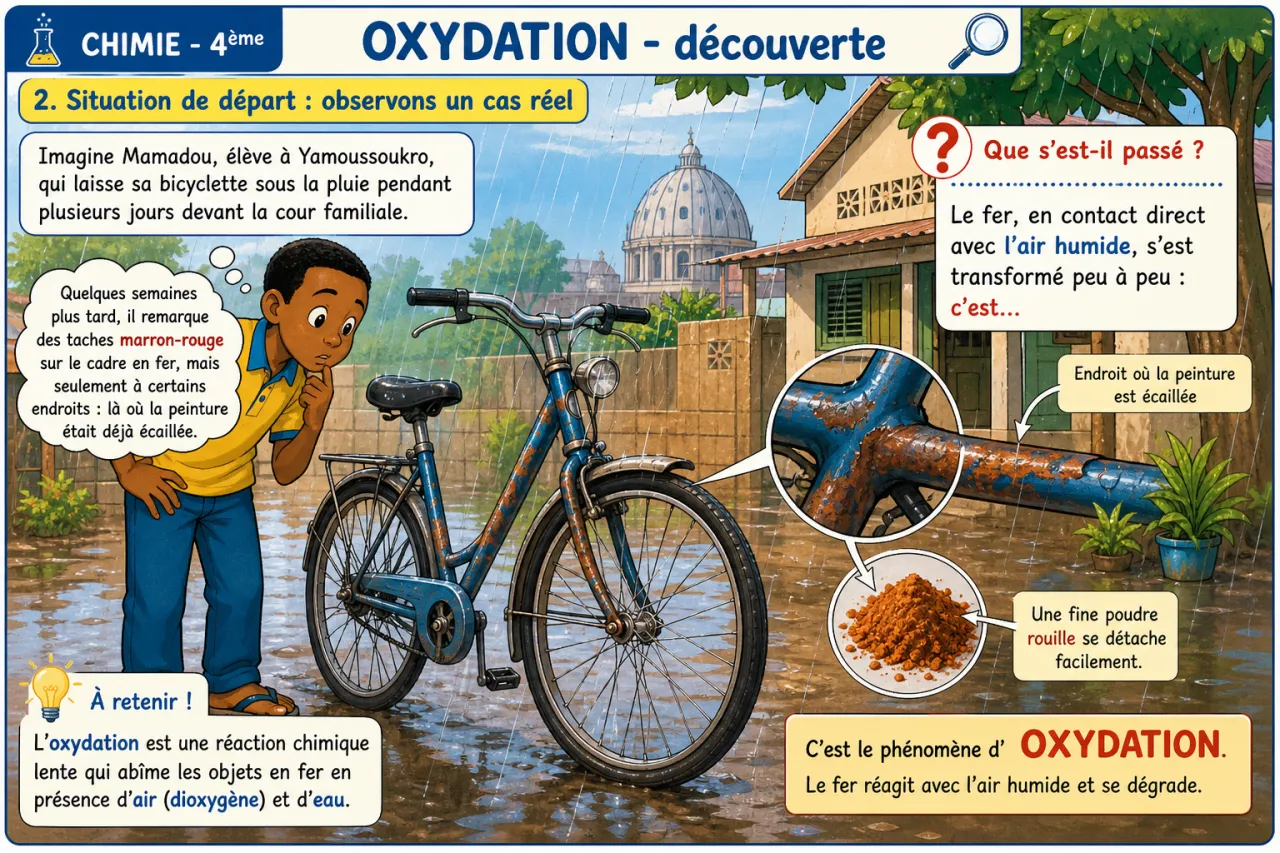 Oxydation - découverte — illustration