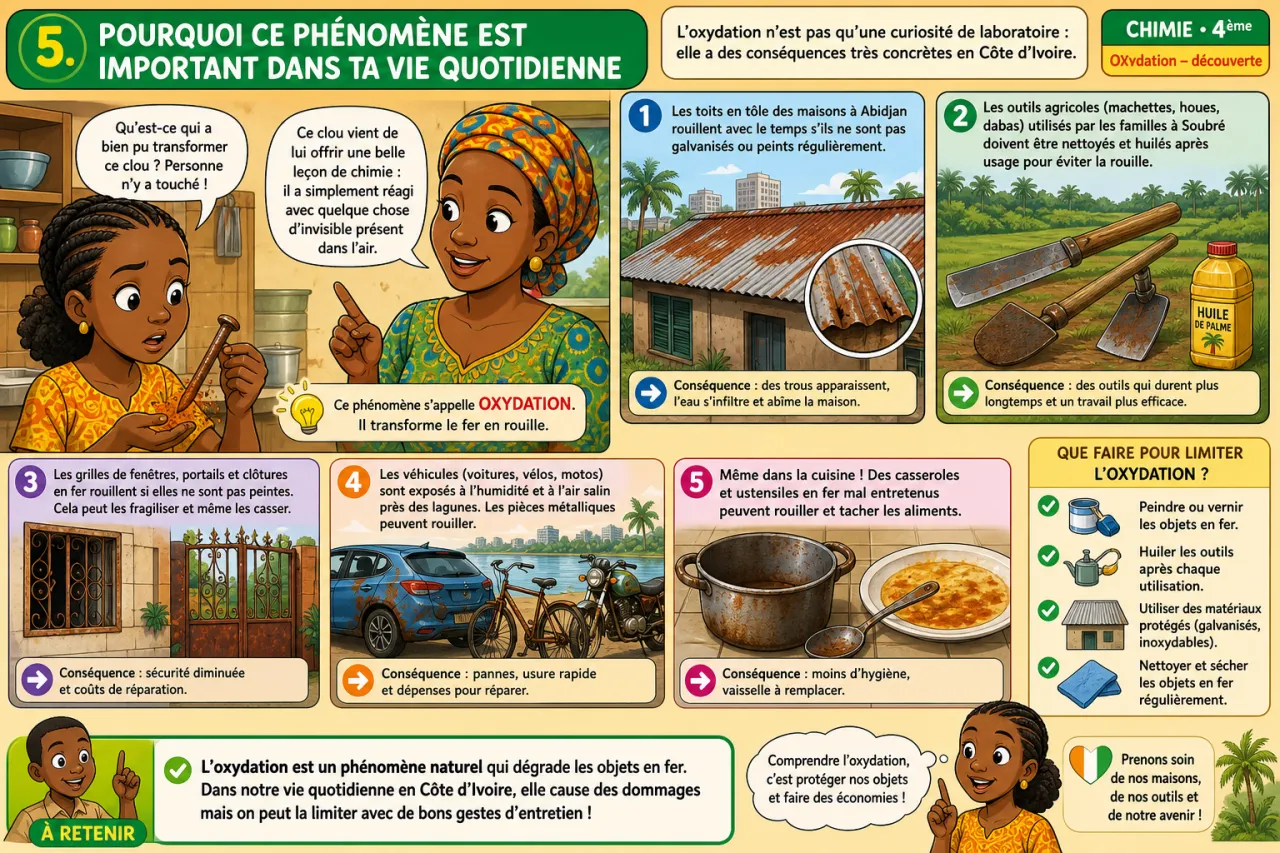 Oxydation - découverte — illustration