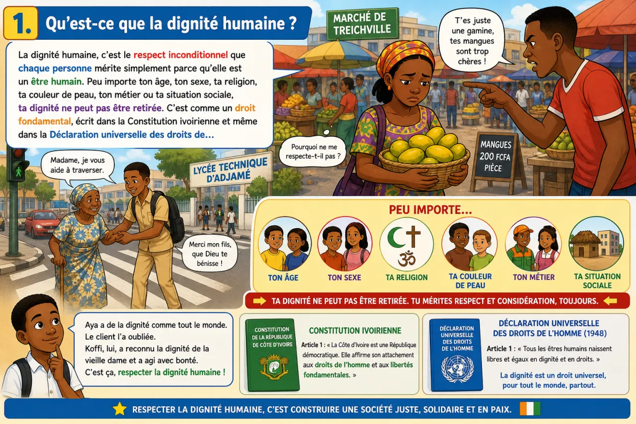 Dignité humaine — illustration
