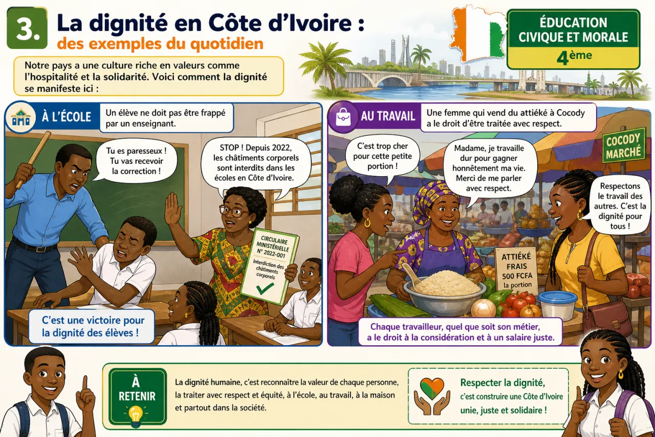 Dignité humaine — illustration