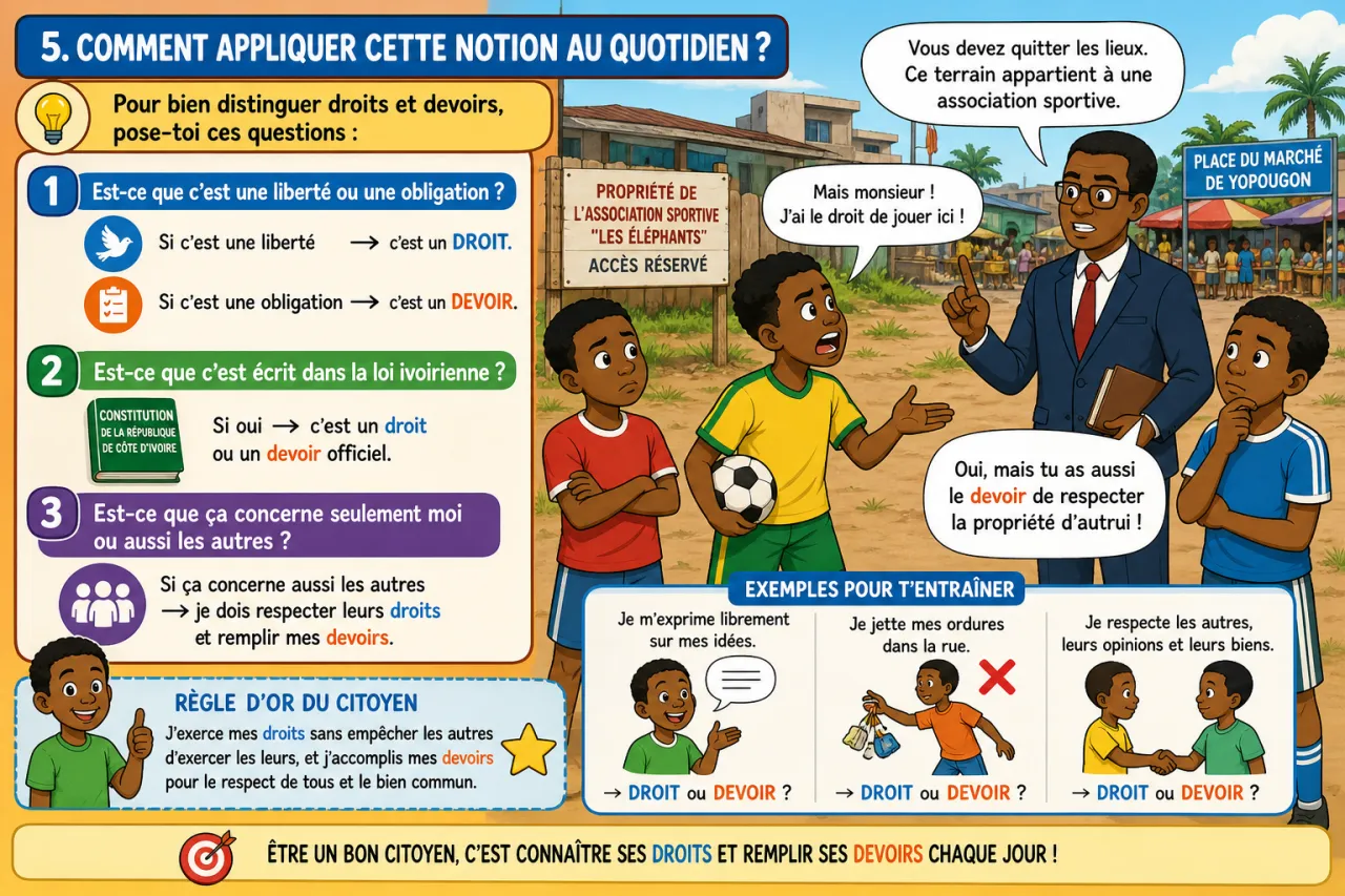 Droits et devoirs du citoyen — illustration
