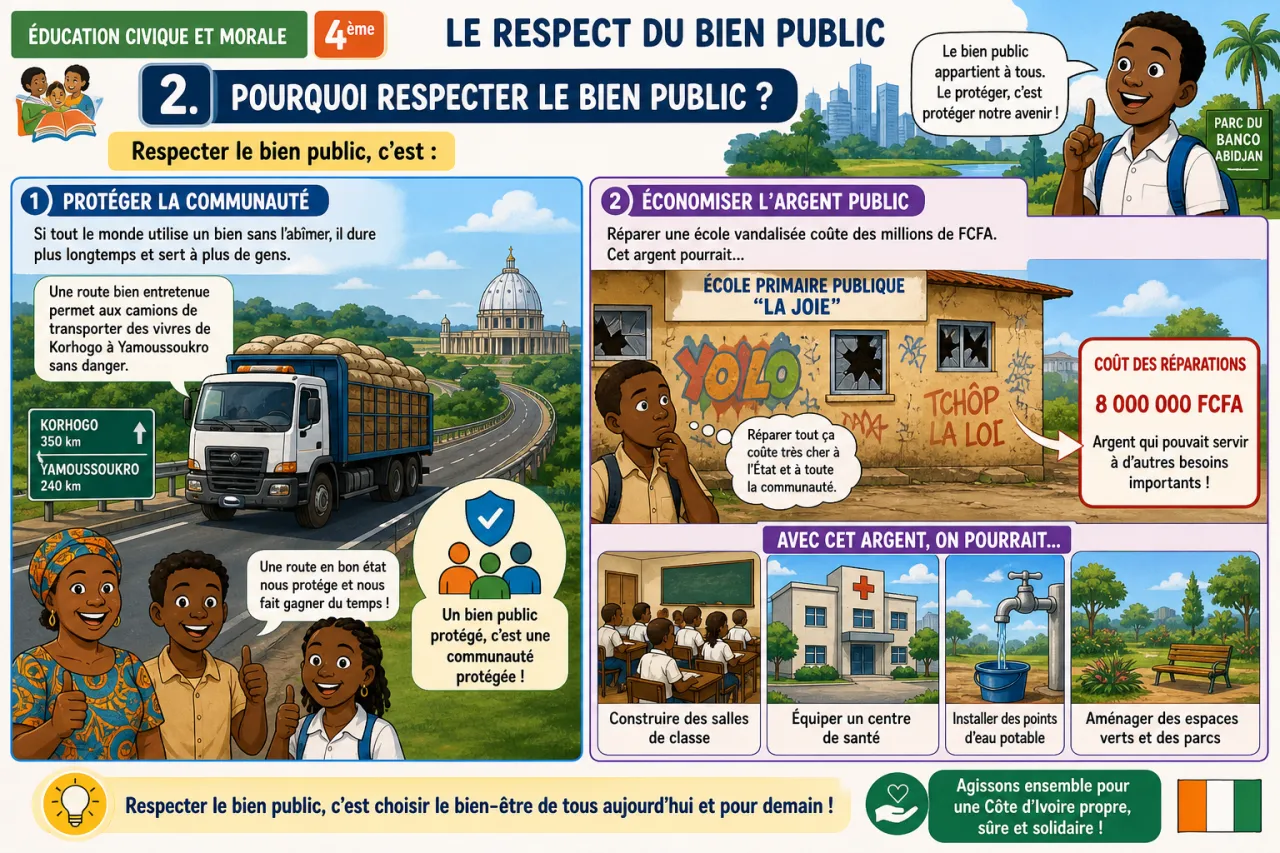 Respect du bien public — illustration