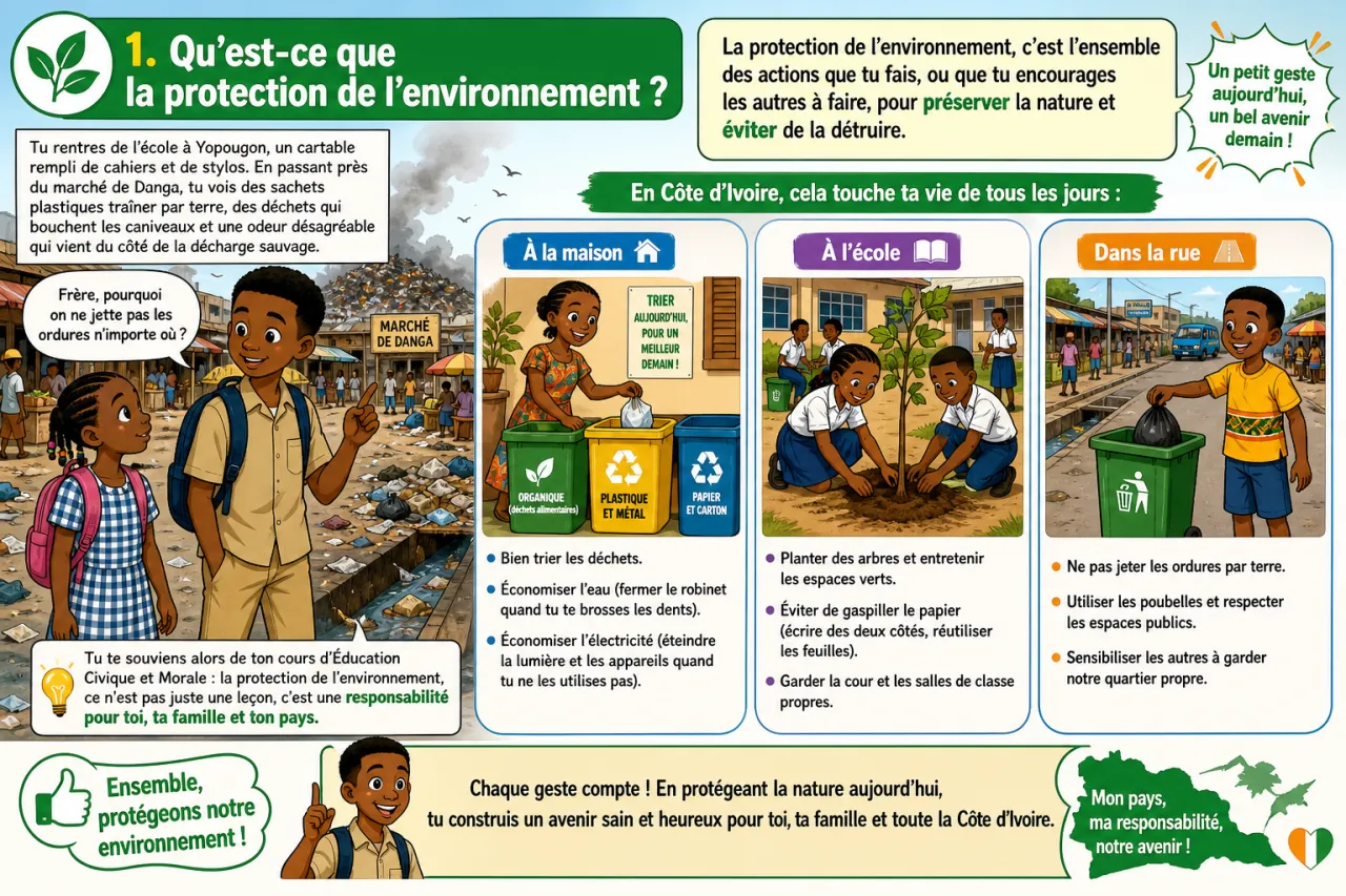 Protection de l’environnement — illustration