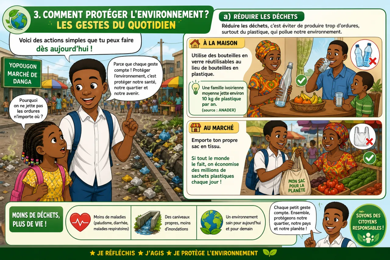 Protection de l’environnement — illustration
