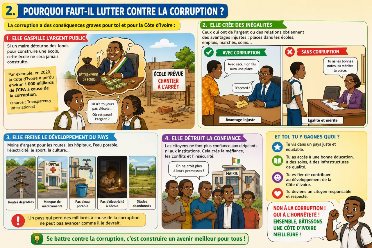 Lutte contre la corruption — illustration