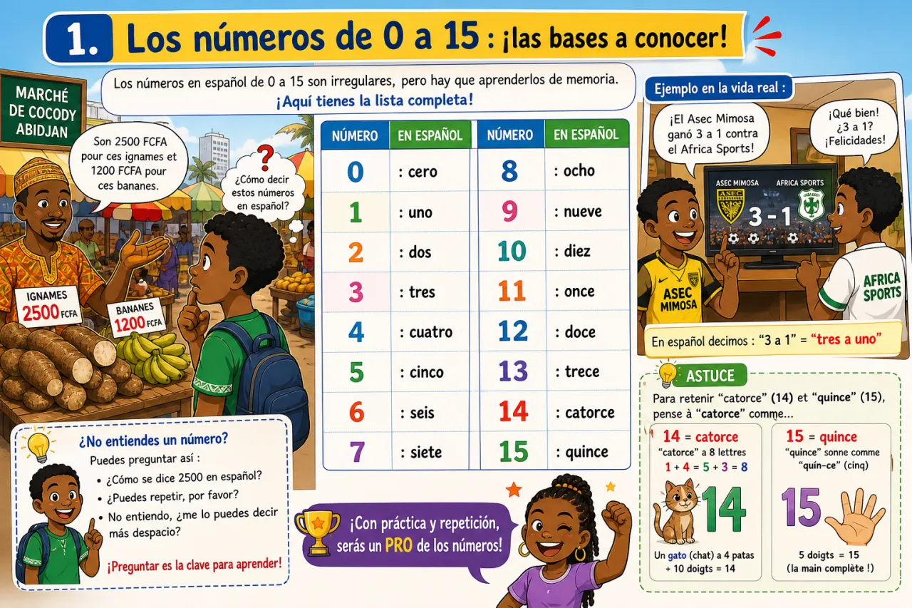 Los números — illustration