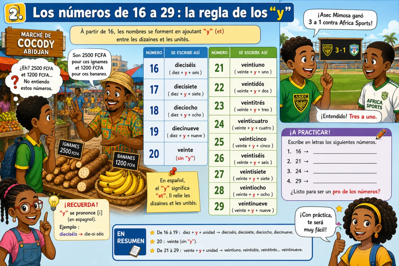 Los números — illustration
