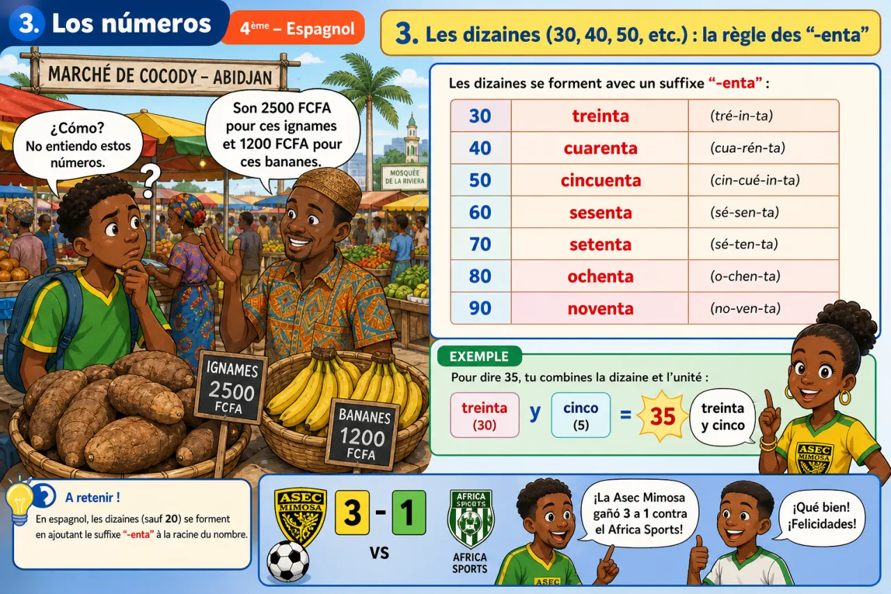 Los números — illustration