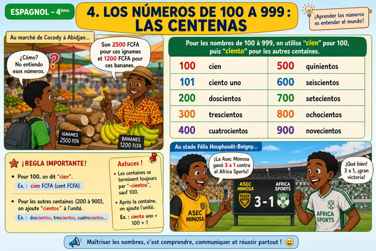 Los números — illustration