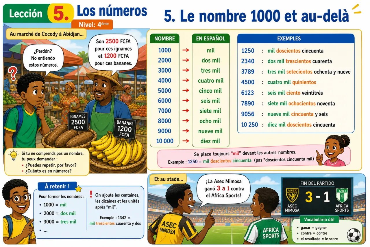 Los números — illustration