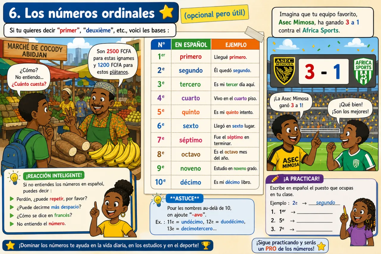 Los números — illustration