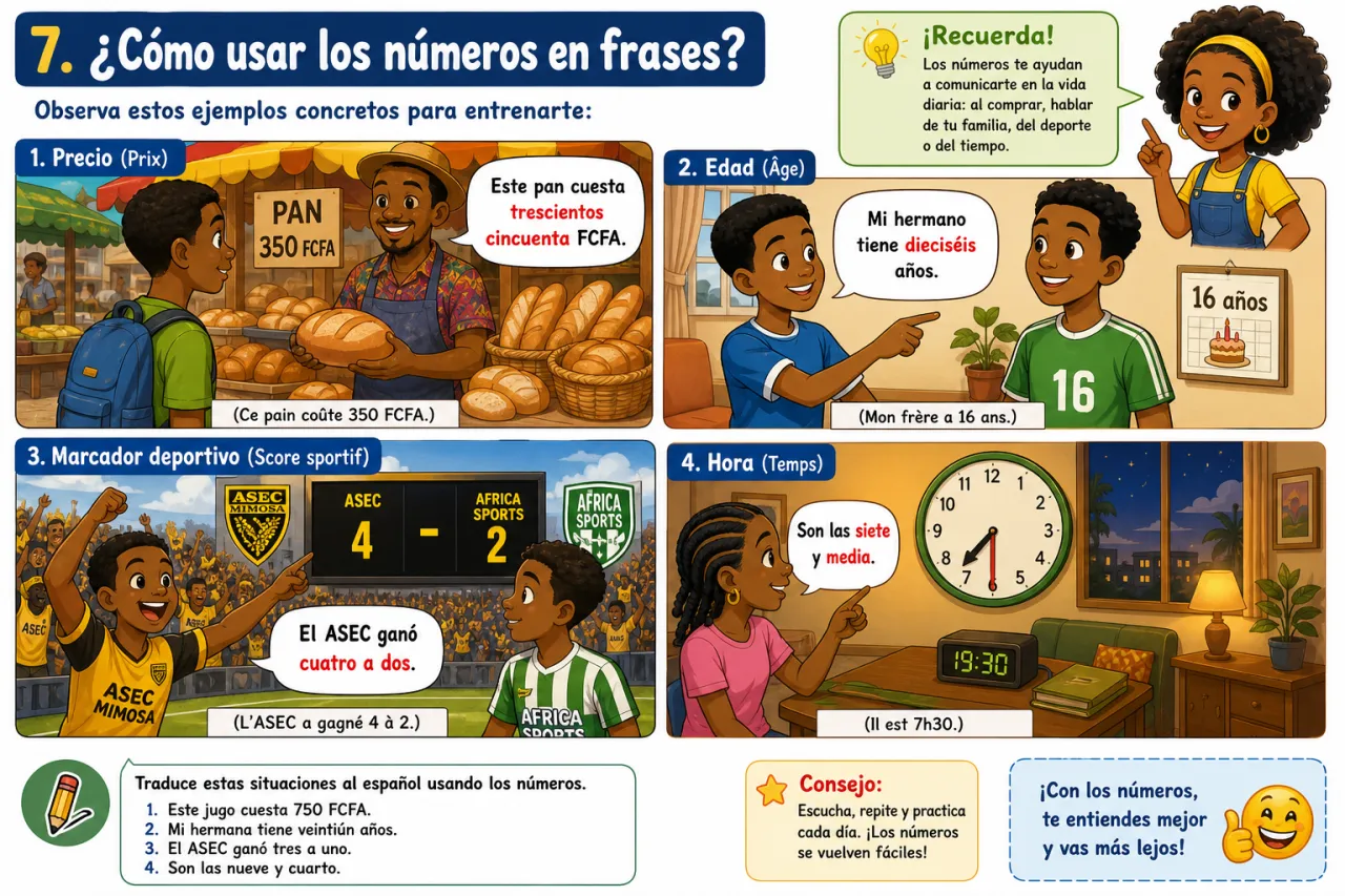 Los números — illustration