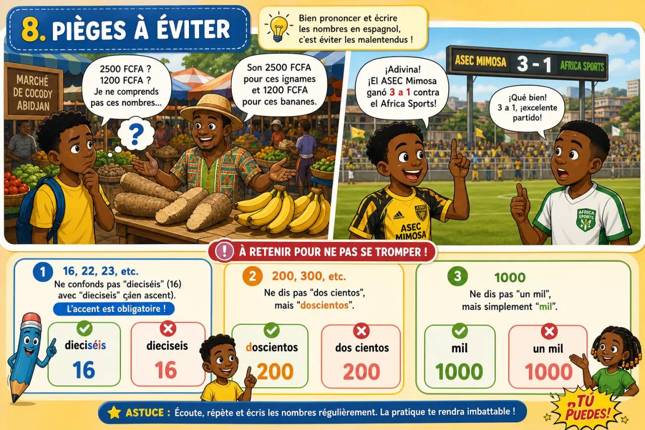 Los números — illustration