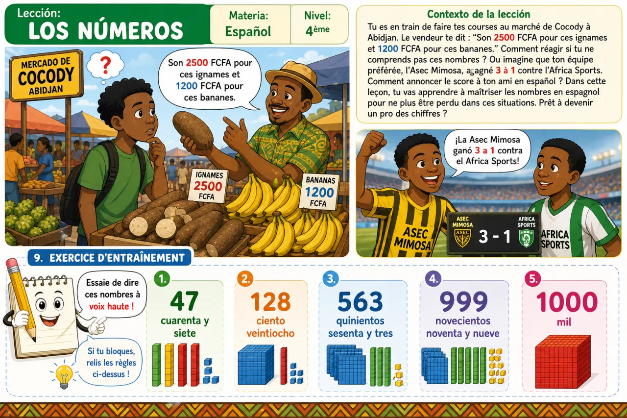Los números — illustration