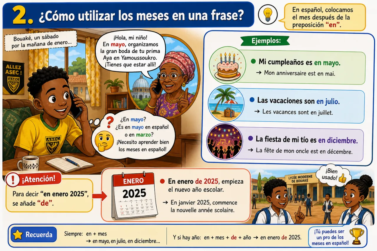 Los meses — illustration