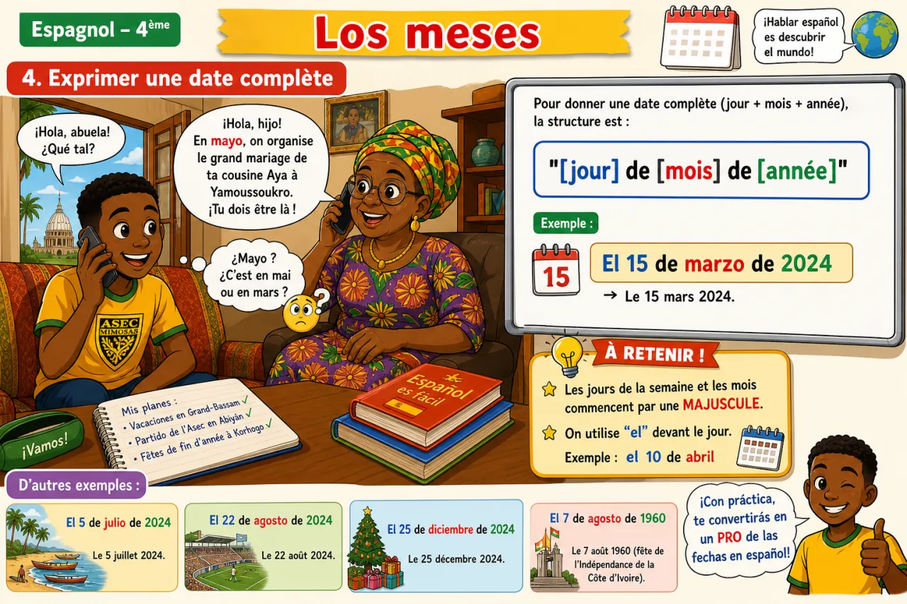 Los meses — illustration