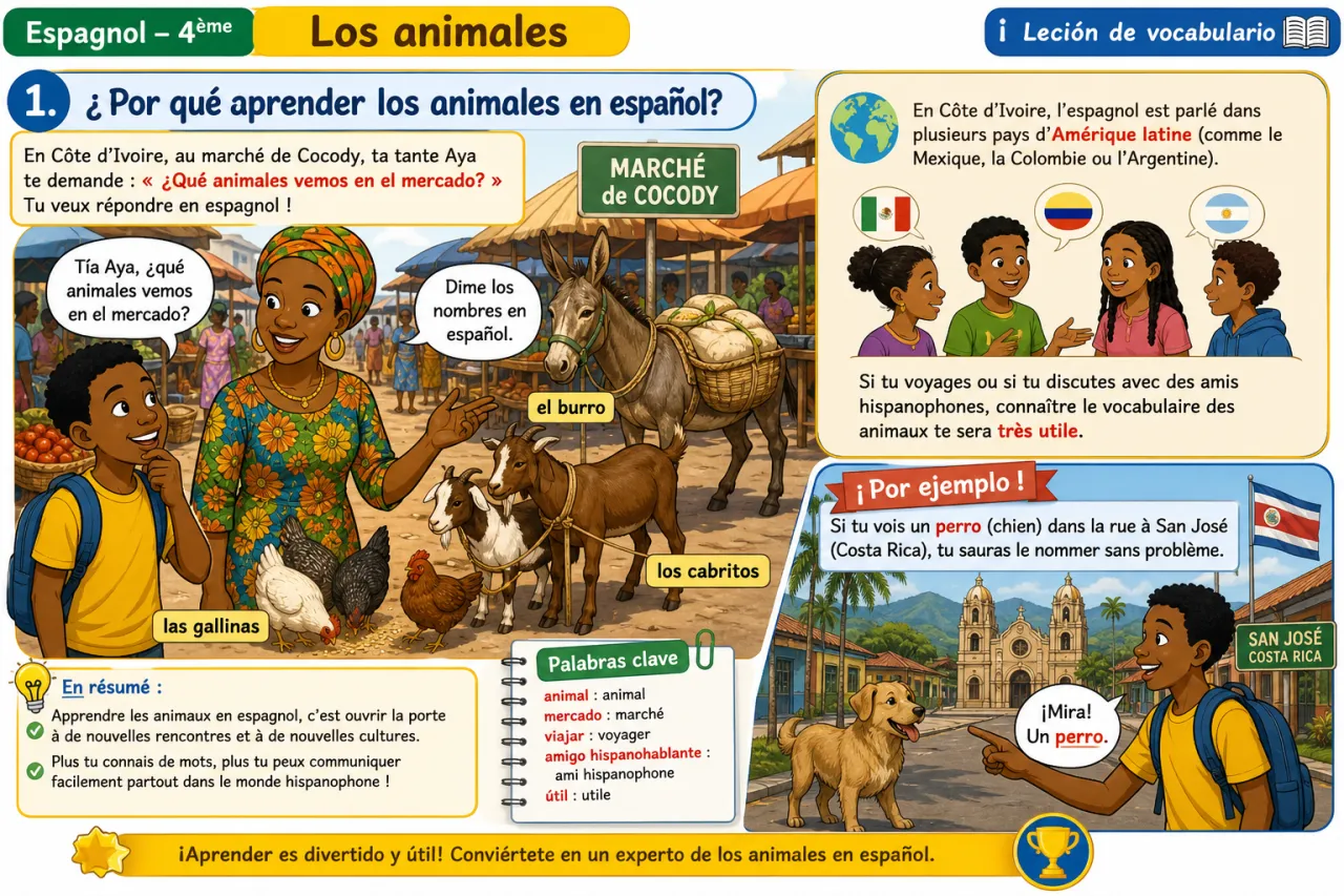 Los animales — illustration