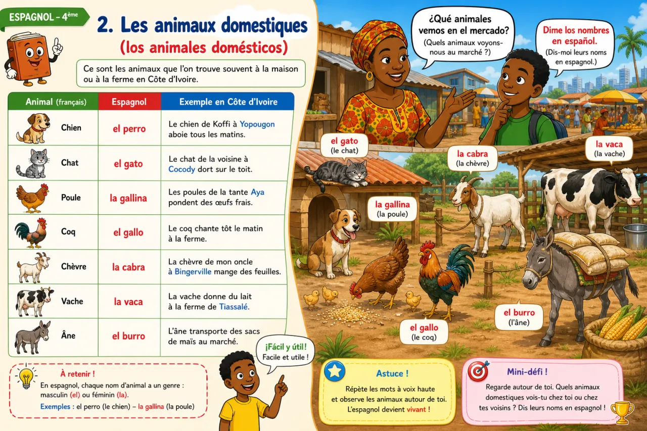 Los animales — illustration