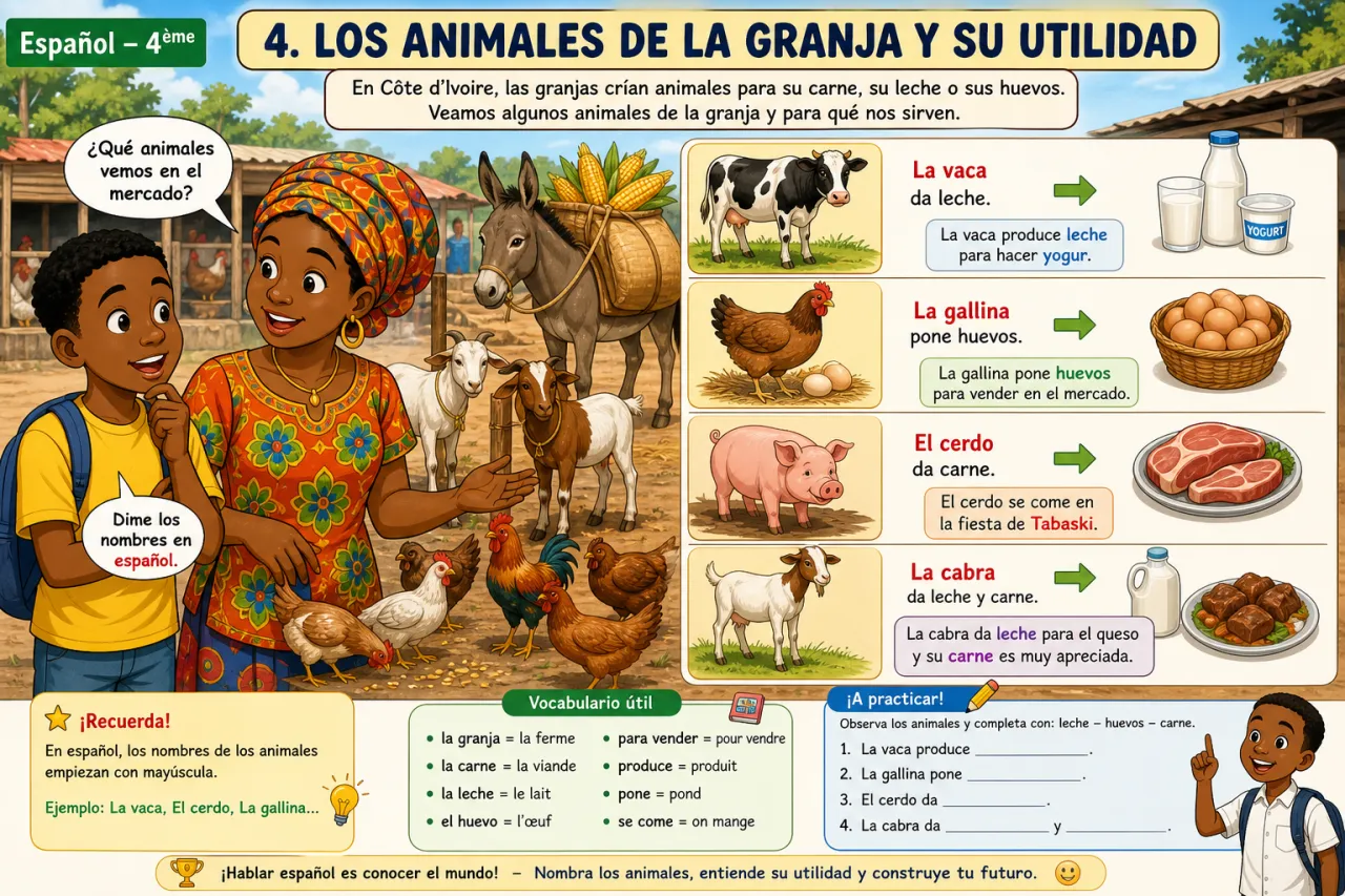 Los animales — illustration