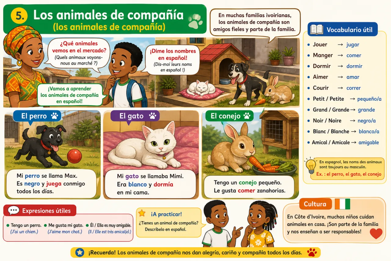 Los animales — illustration