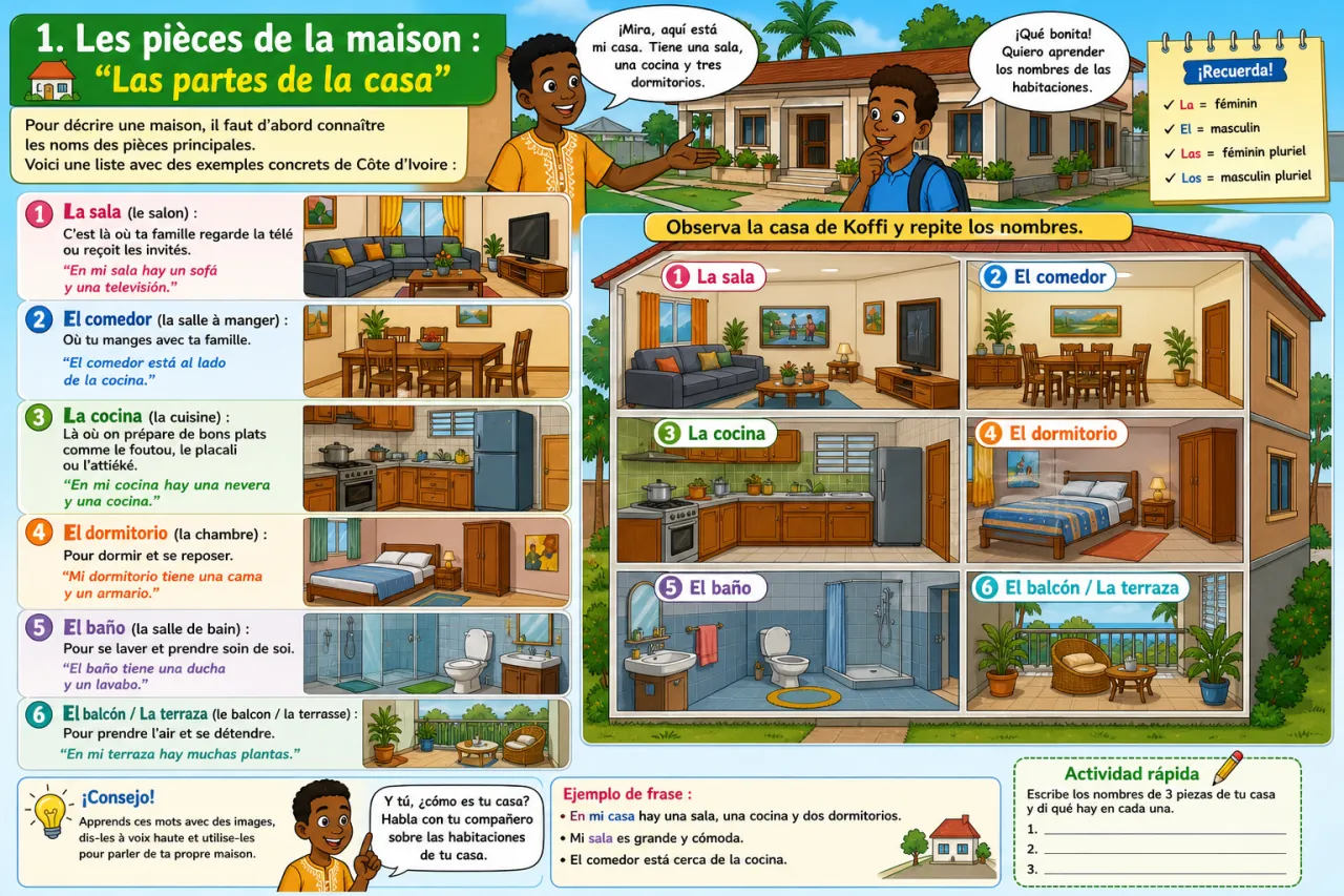 La casa — illustration