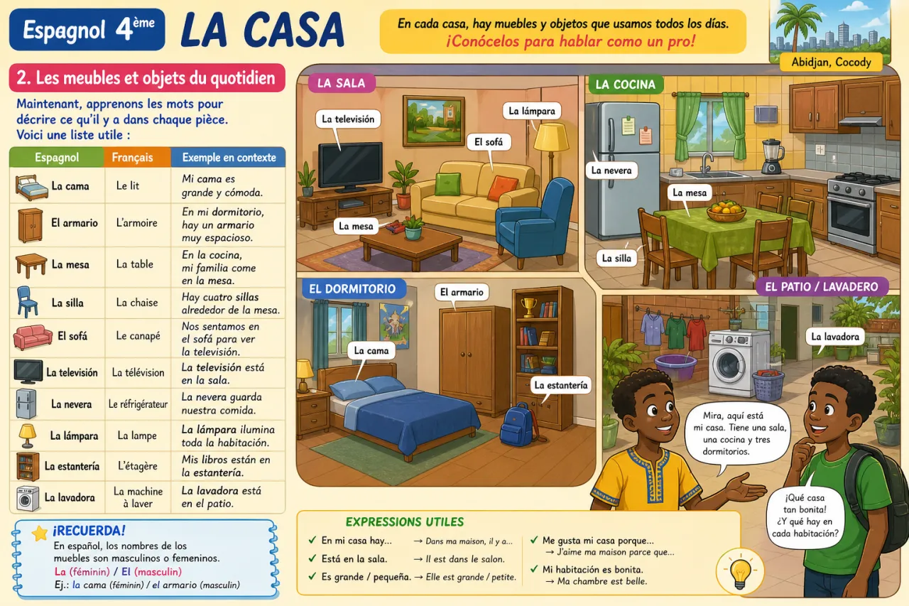 La casa — illustration